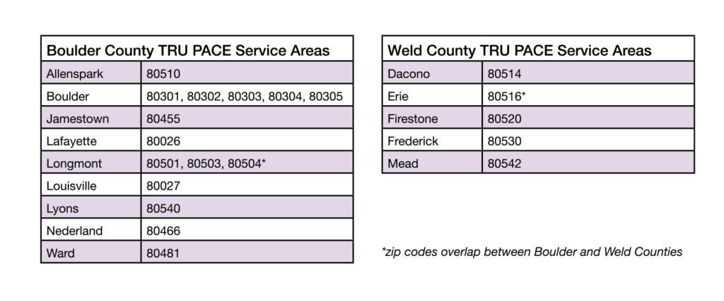 map_table